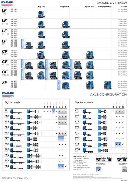 Axle-configurations